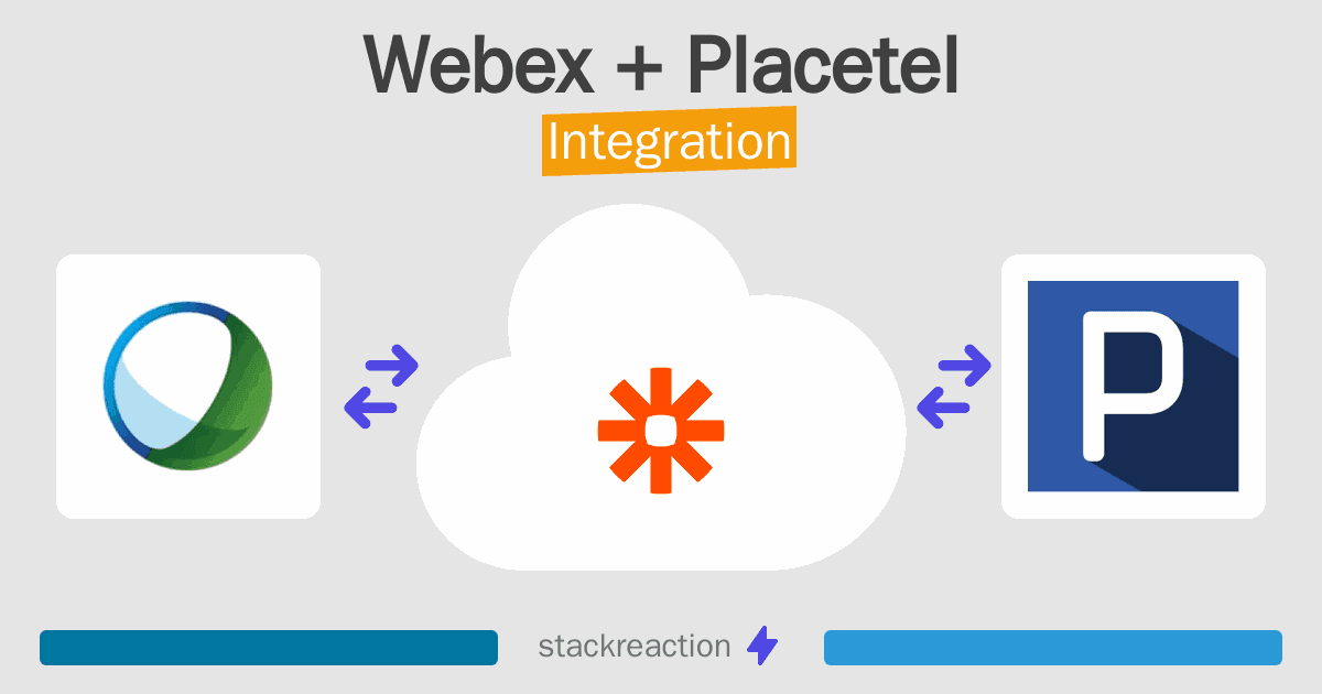Webex and Placetel Integration
