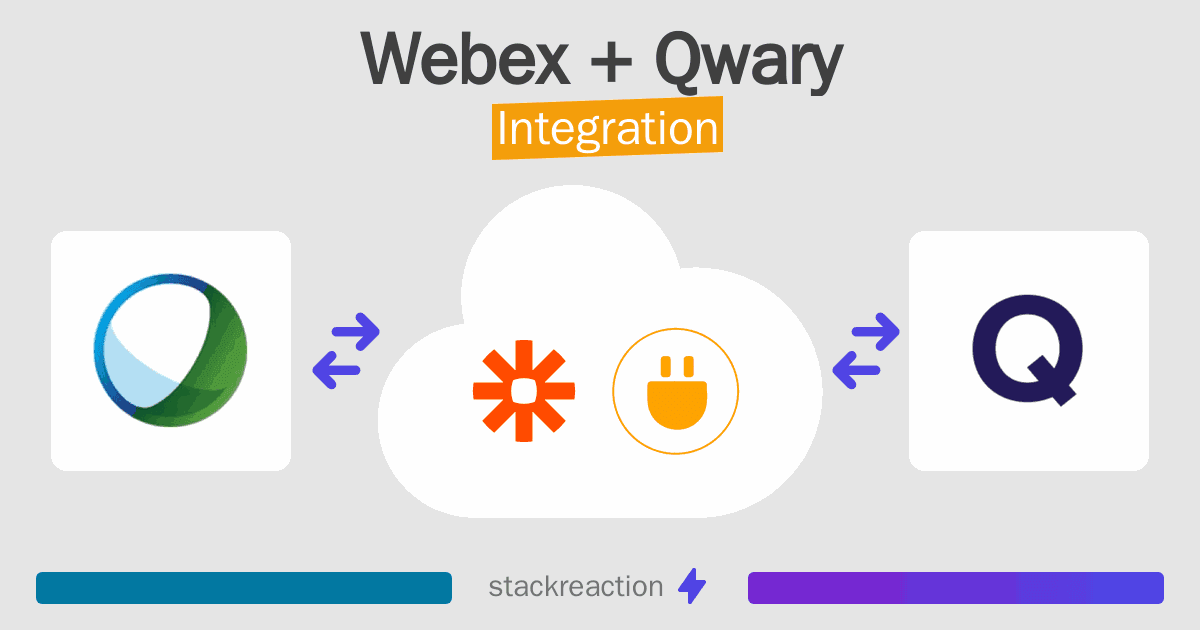 Webex and Qwary Integration