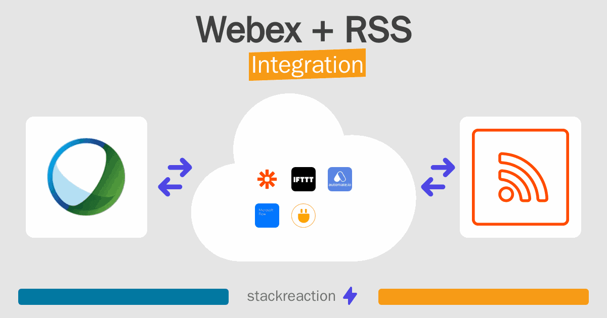 Webex and RSS Integration