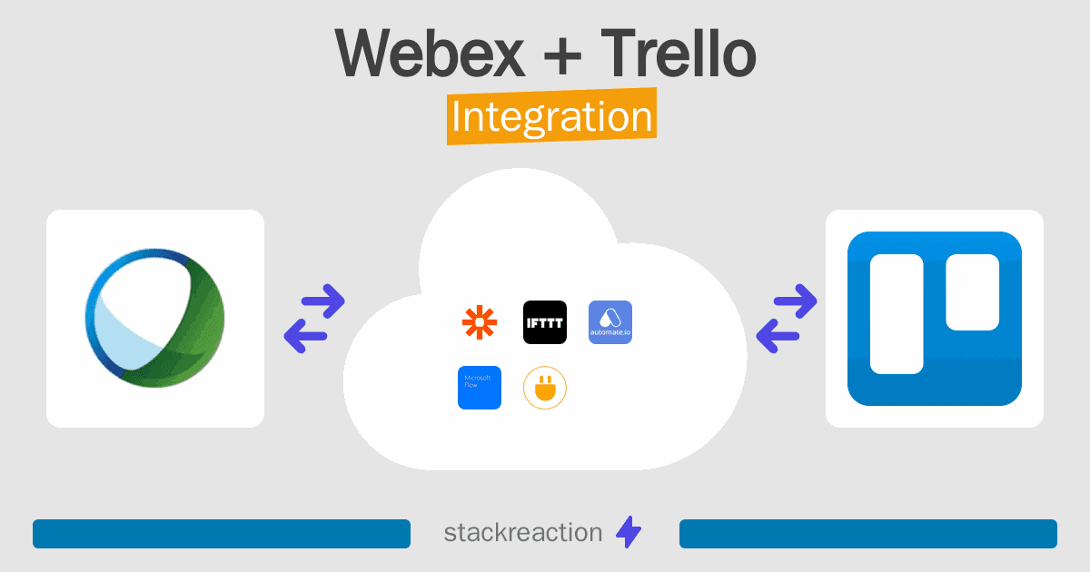 Webex and Trello Integration