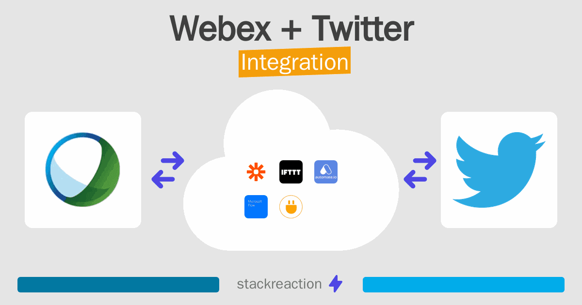 Webex and Twitter Integration