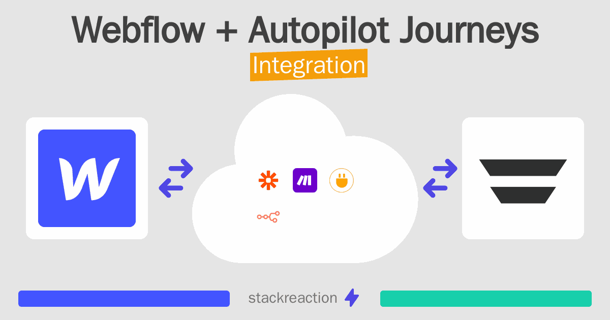 Webflow and Autopilot Journeys Integration