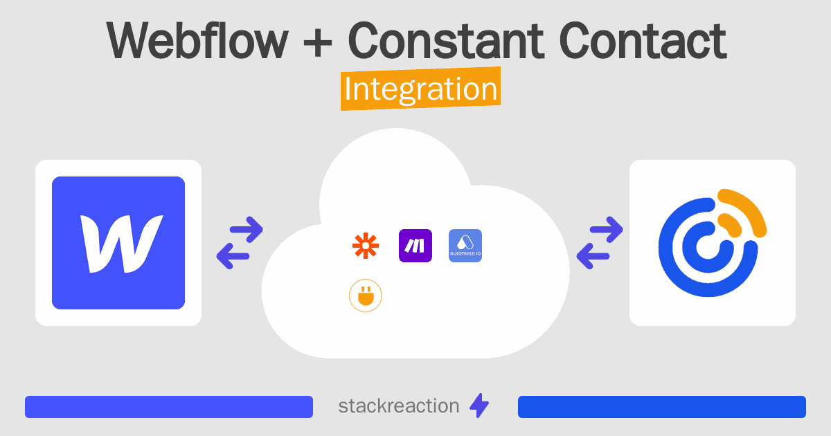 Webflow and Constant Contact Integration