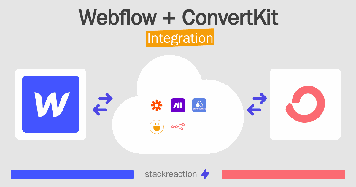 Webflow and ConvertKit Integration