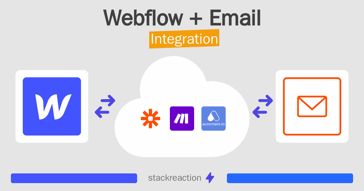 Webflow and Email Integration