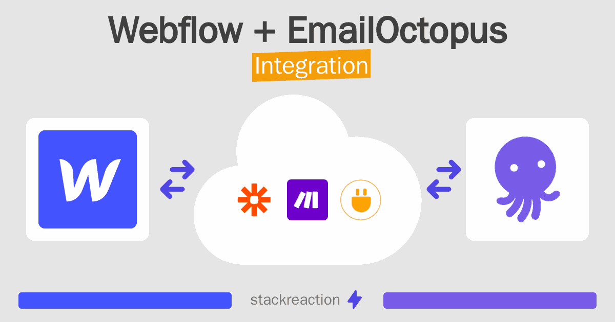 Webflow and EmailOctopus Integration