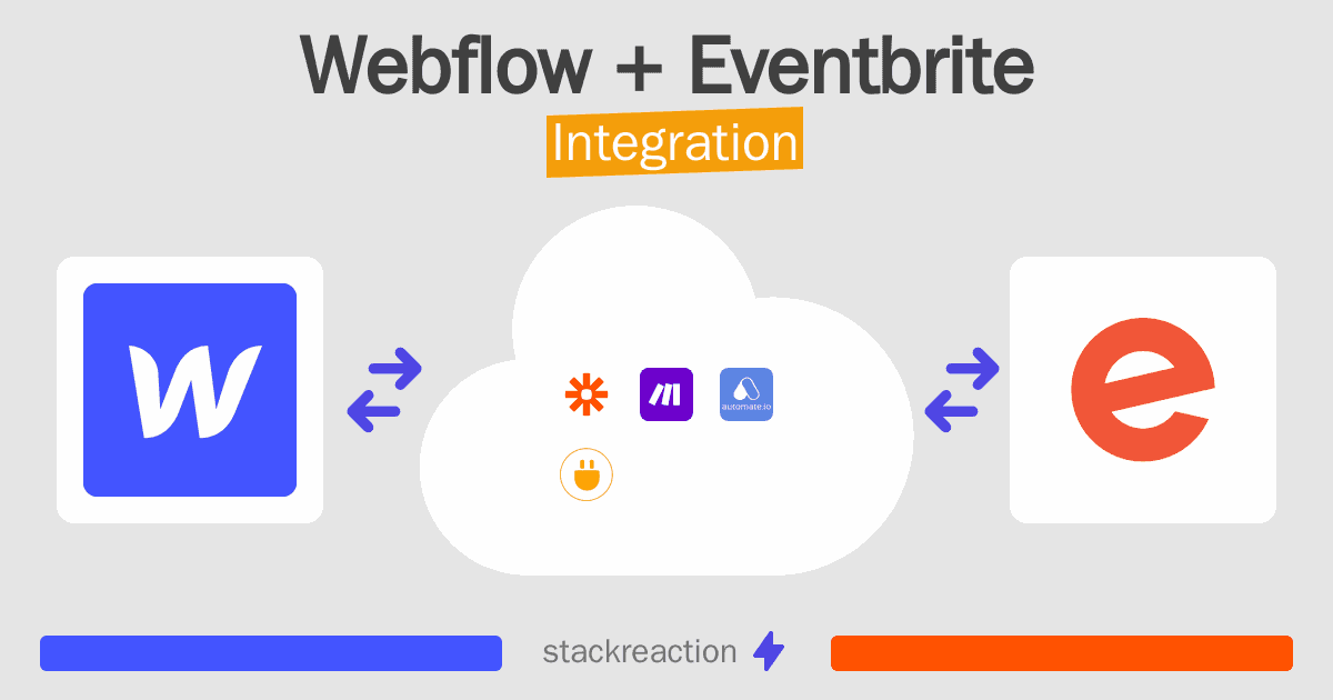 Webflow and Eventbrite Integration
