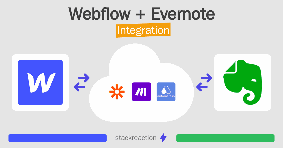 Webflow and Evernote Integration