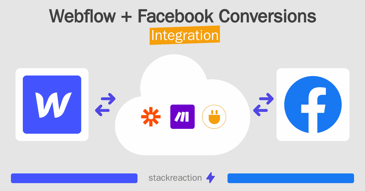 Webflow and Facebook Conversions Integration