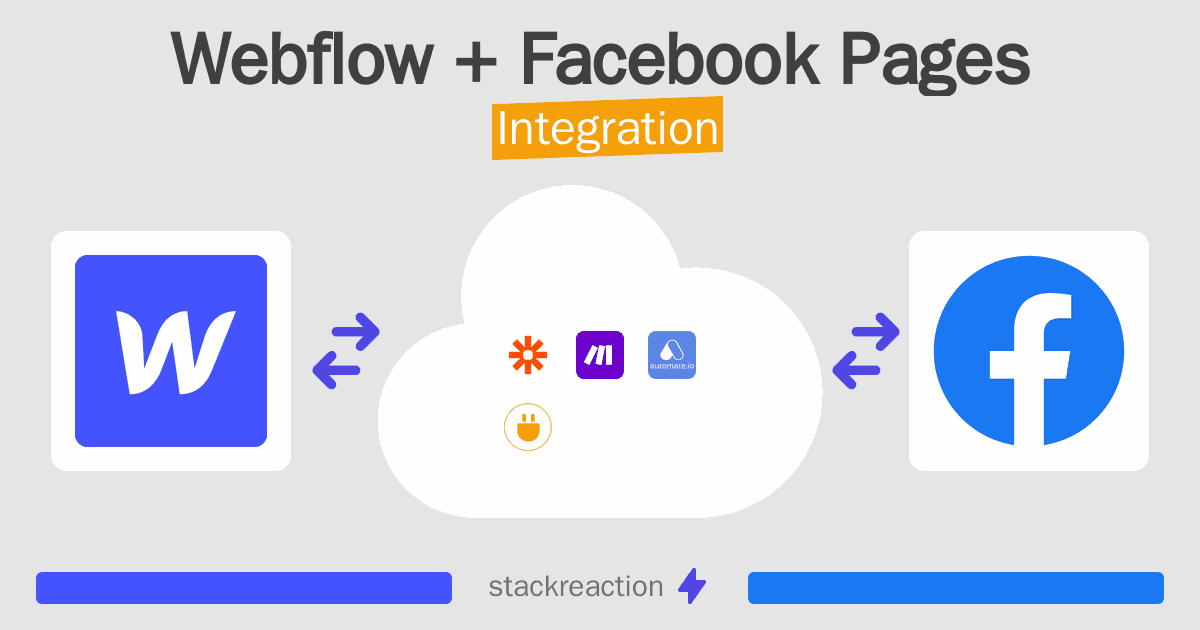 Webflow and Facebook Pages Integration