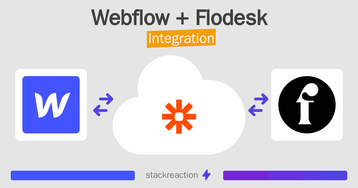 Webflow and Flodesk Integration
