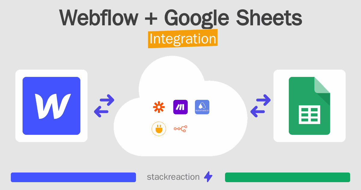 Webflow and Google Sheets Integration