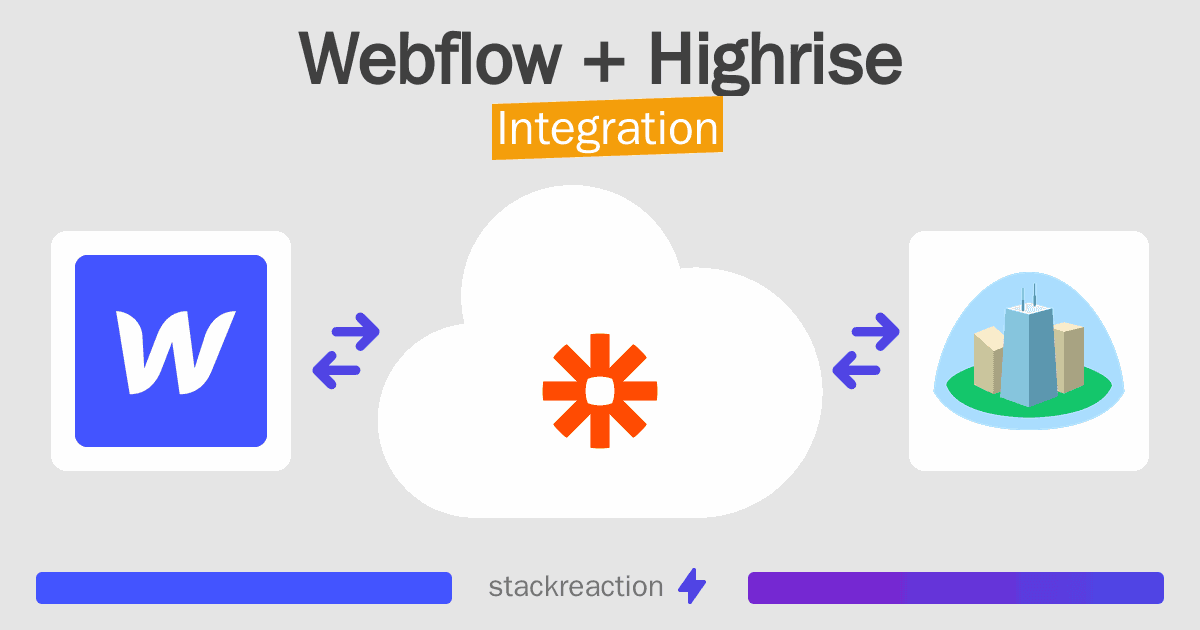 Webflow and Highrise Integration