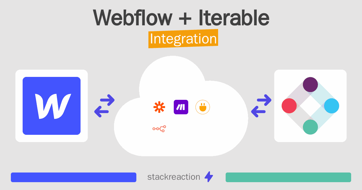 Webflow and Iterable Integration