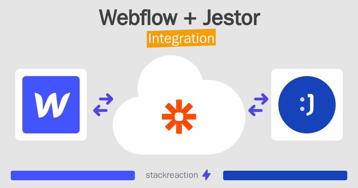 Webflow and Jestor Integration
