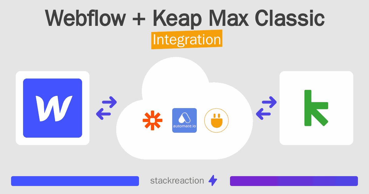 Webflow and Keap Max Classic Integration