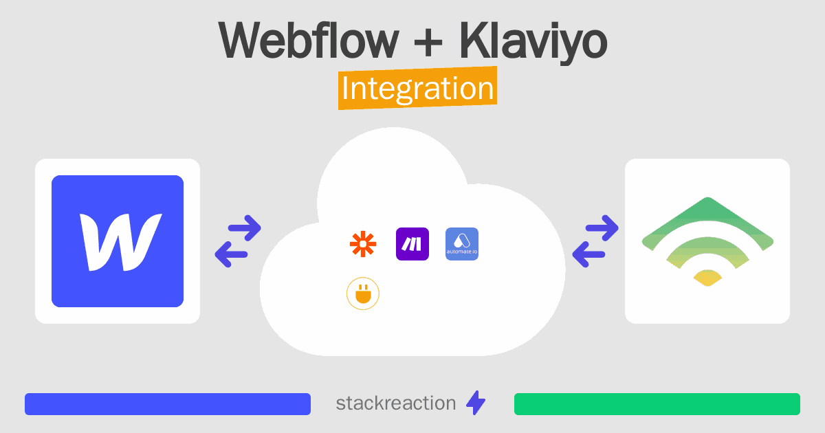 Webflow and Klaviyo Integration