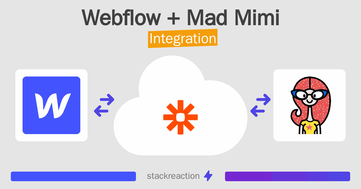 Webflow and Mad Mimi Integration