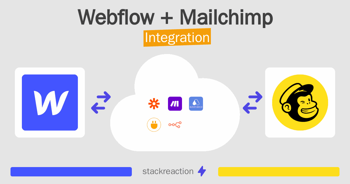 Webflow and Mailchimp Integration