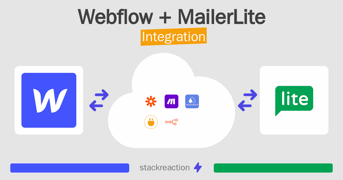 Webflow and MailerLite Integration