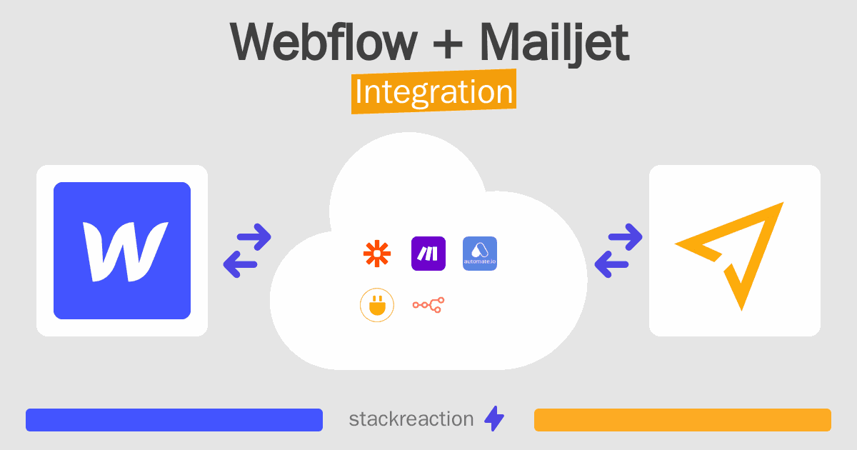 Webflow and Mailjet Integration