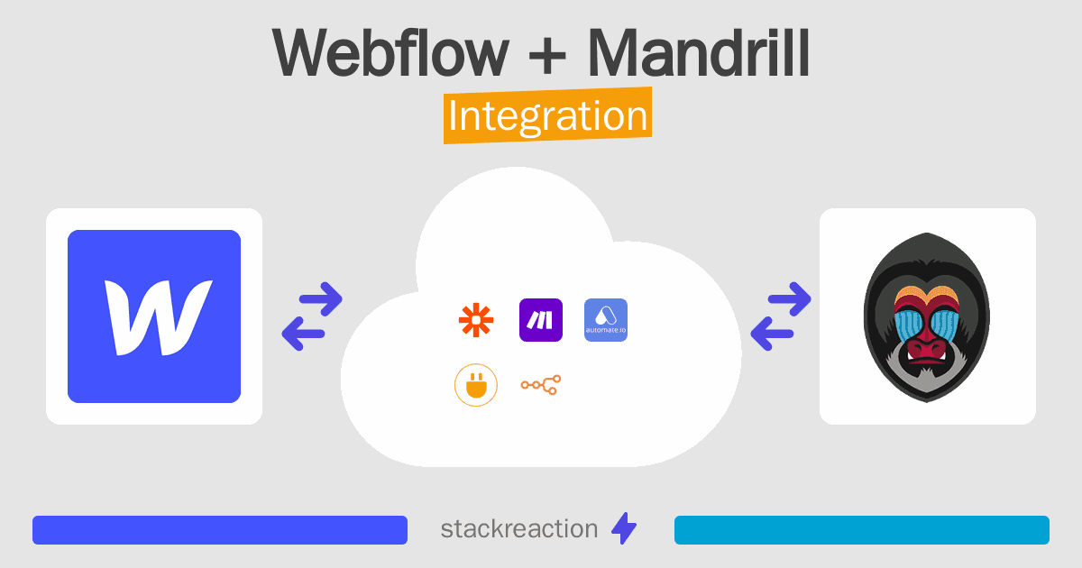 Webflow and Mandrill Integration