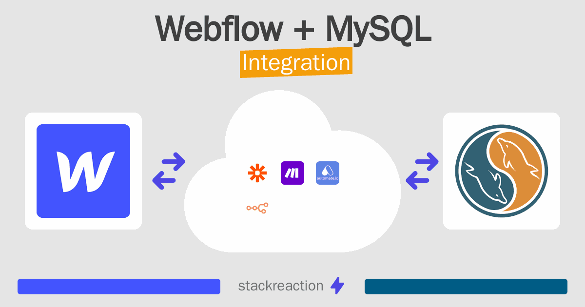 Webflow and MySQL Integration