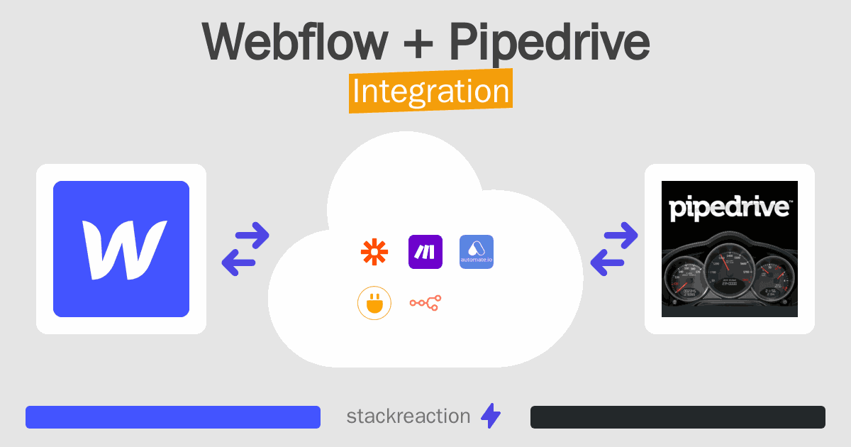 Webflow and Pipedrive Integration