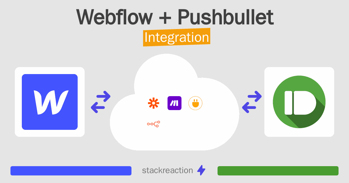 Webflow and Pushbullet Integration