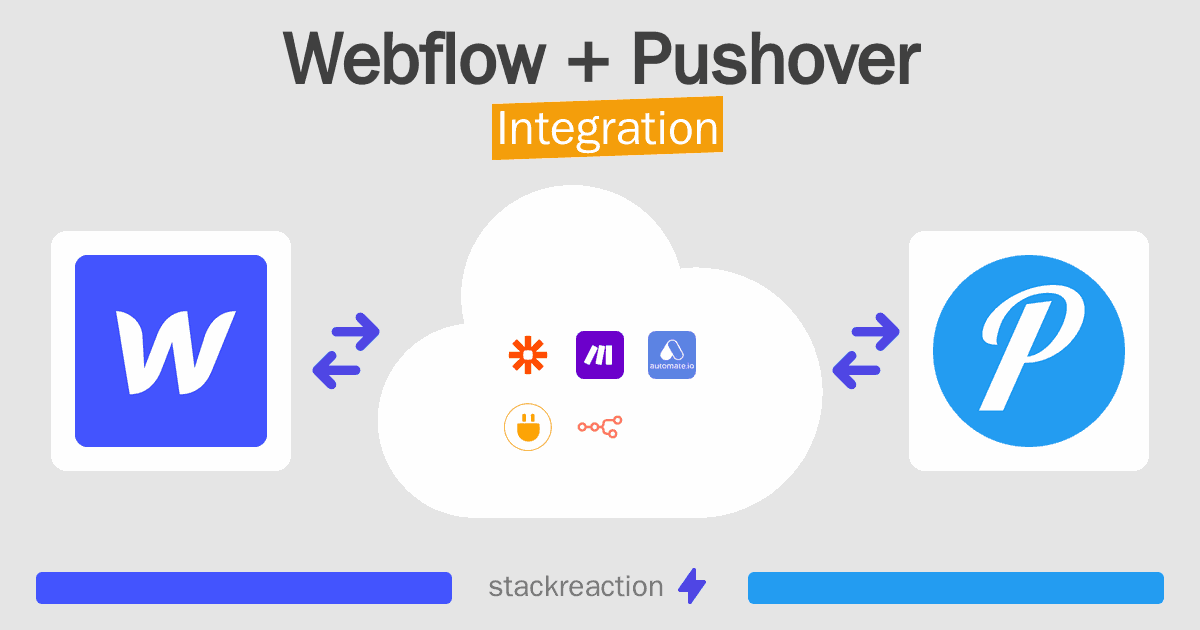 Webflow and Pushover Integration