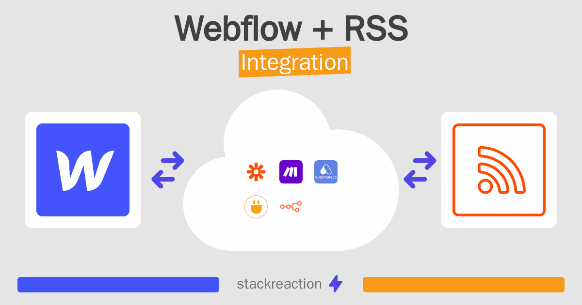 Webflow and RSS Integration