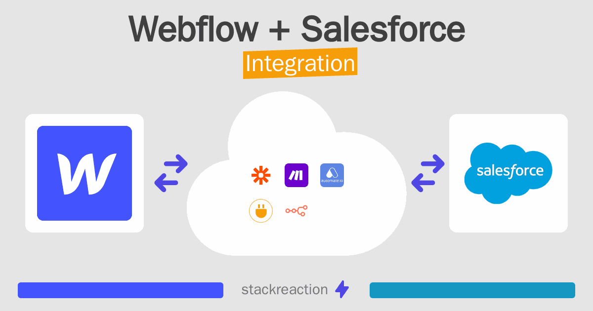 Webflow and Salesforce Integration