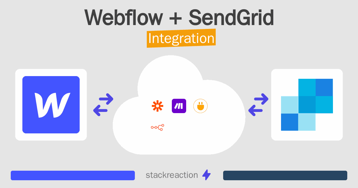 Webflow and SendGrid Integration