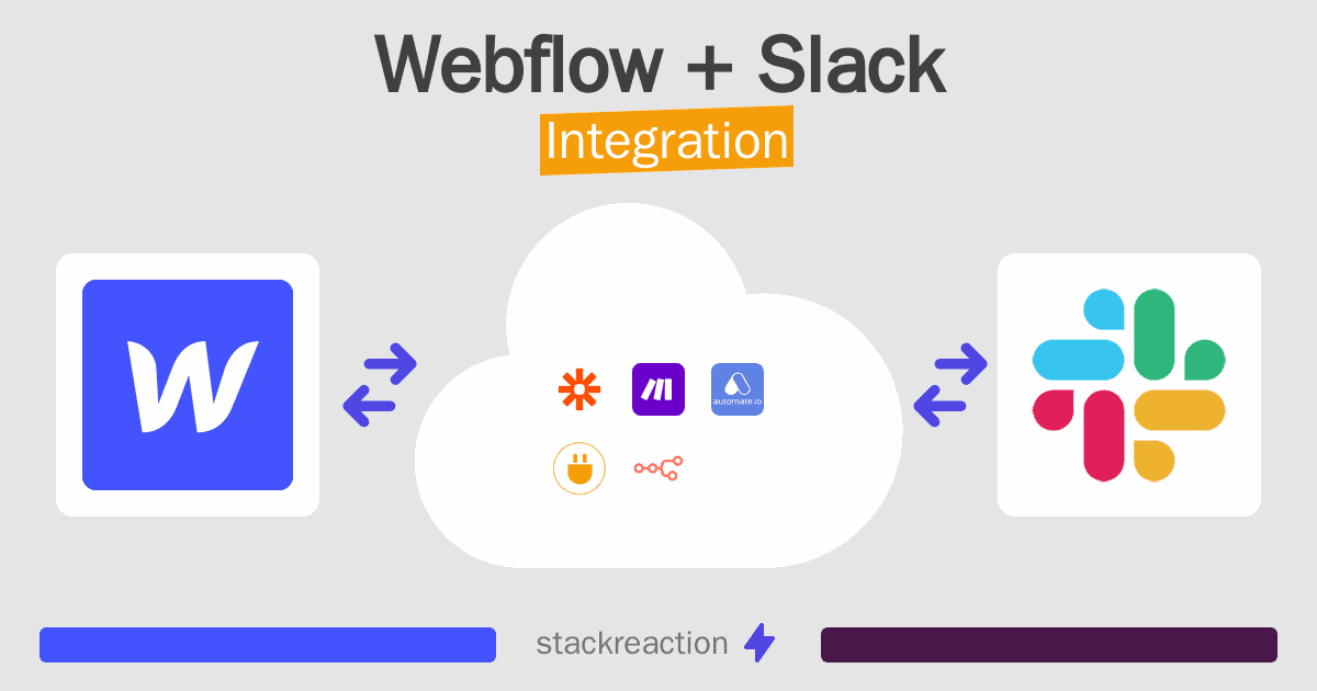 Webflow and Slack Integration