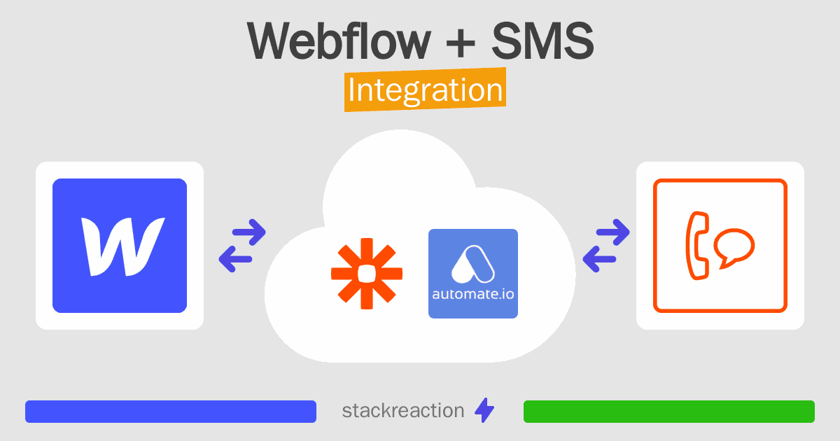 Webflow and SMS Integration