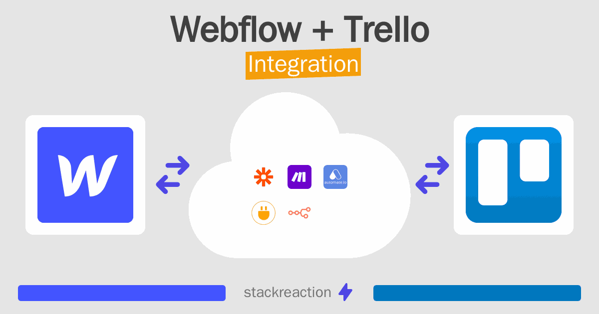 Webflow and Trello Integration