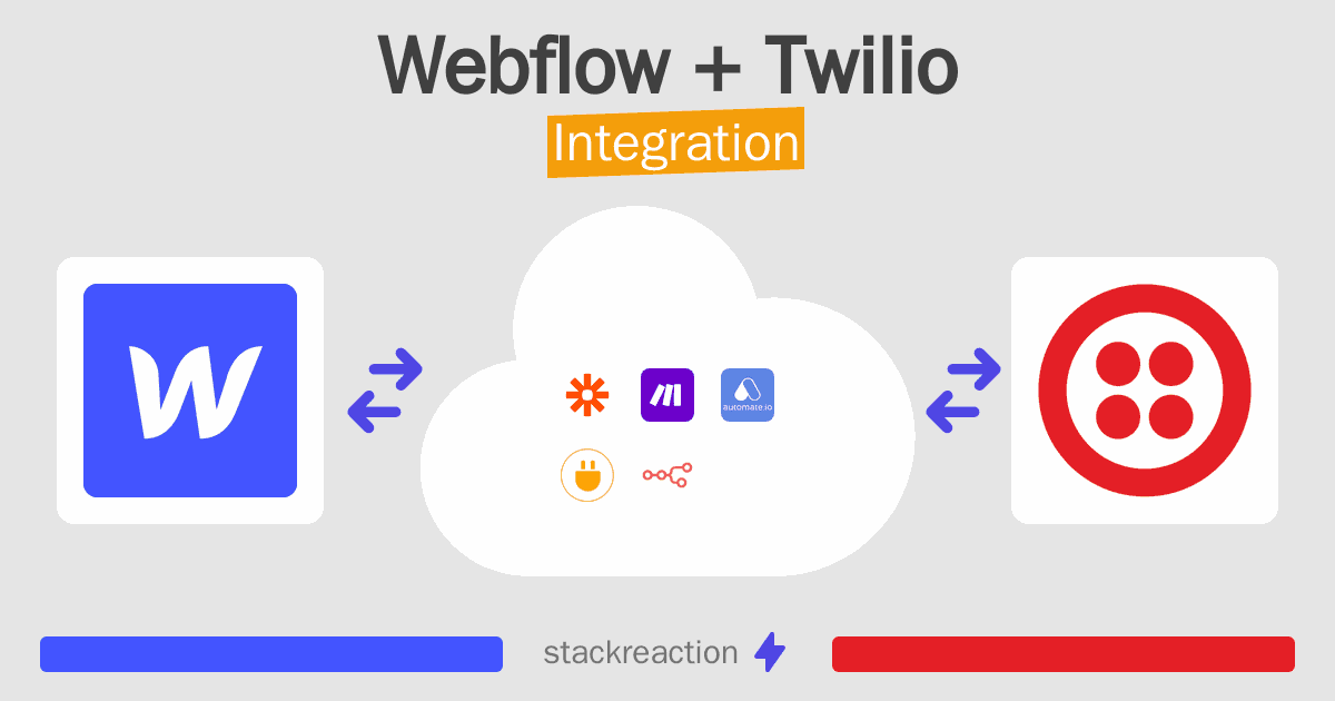 Webflow and Twilio Integration
