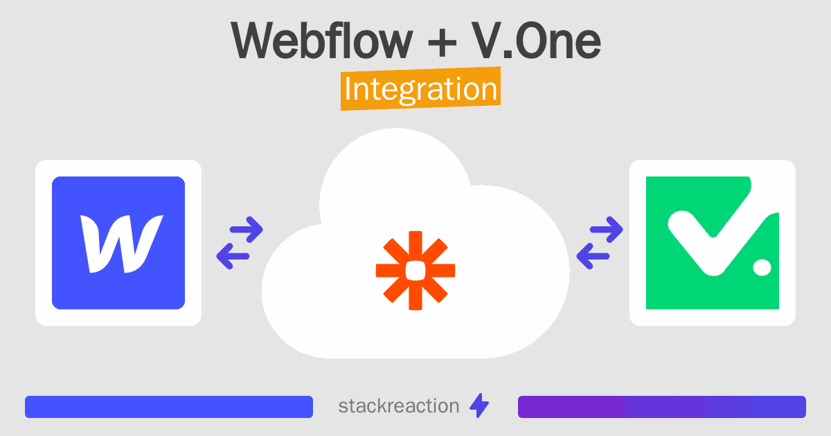 Webflow and V.One Integration