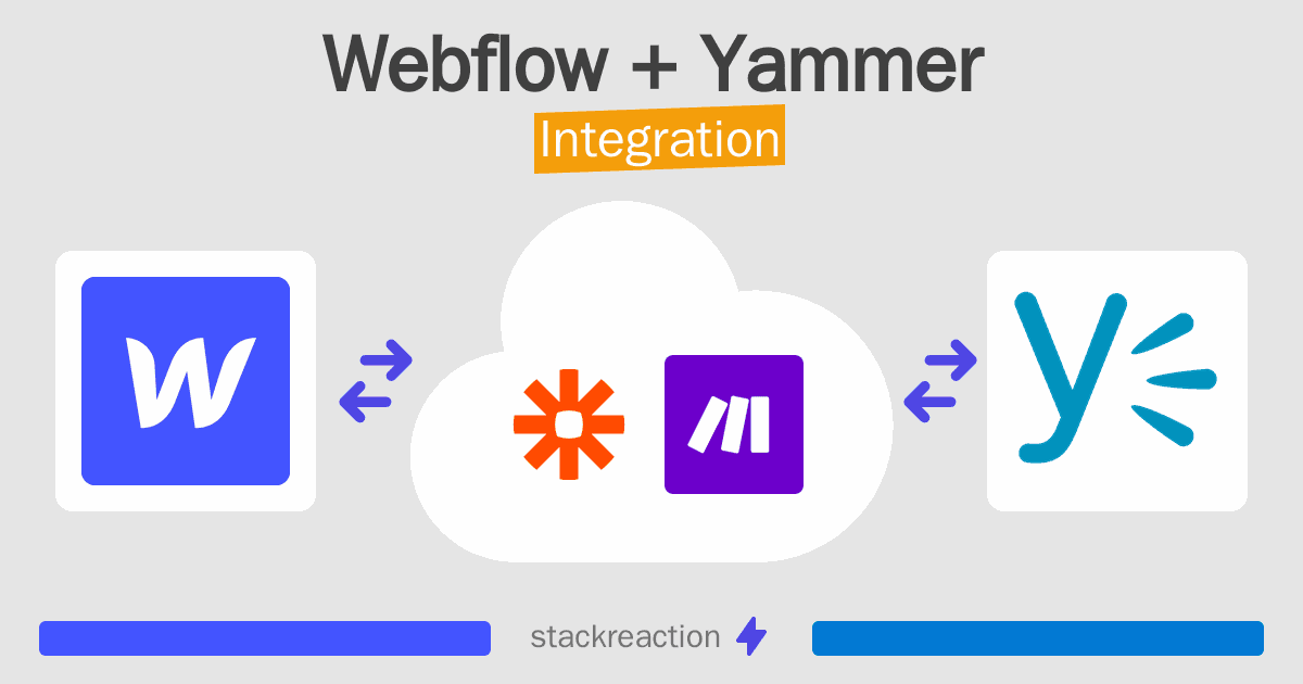 Webflow and Yammer Integration