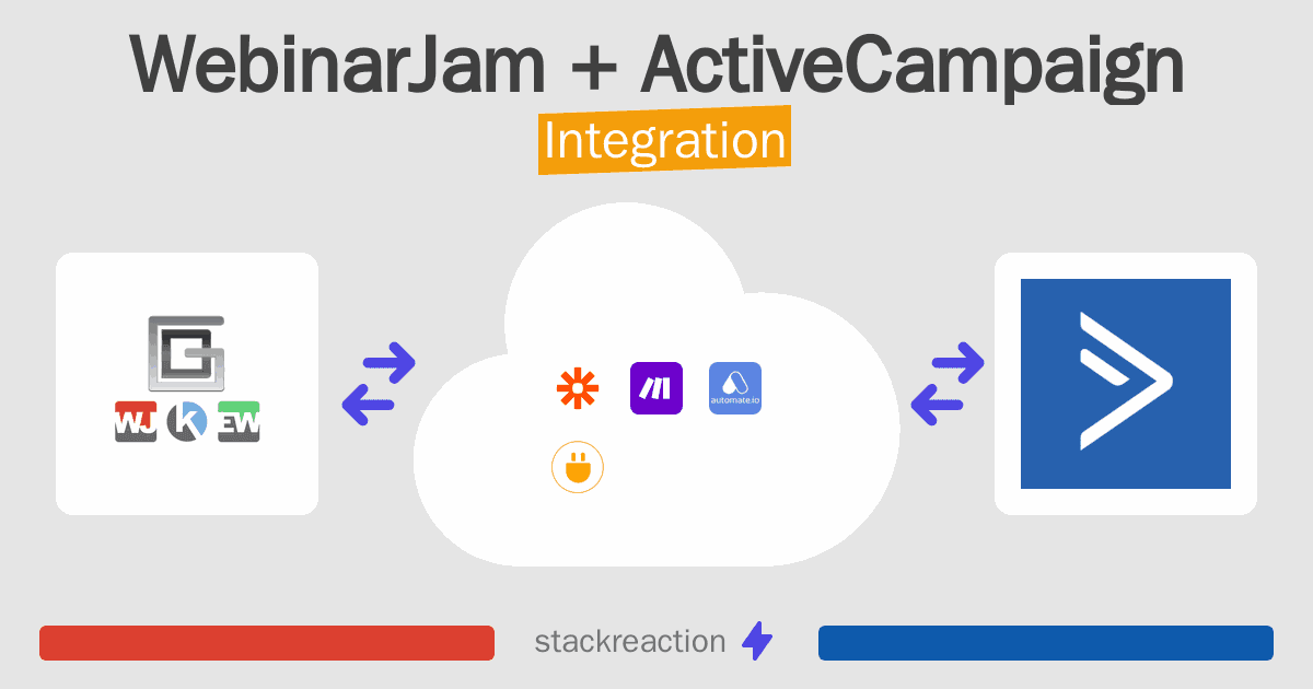 WebinarJam and ActiveCampaign Integration