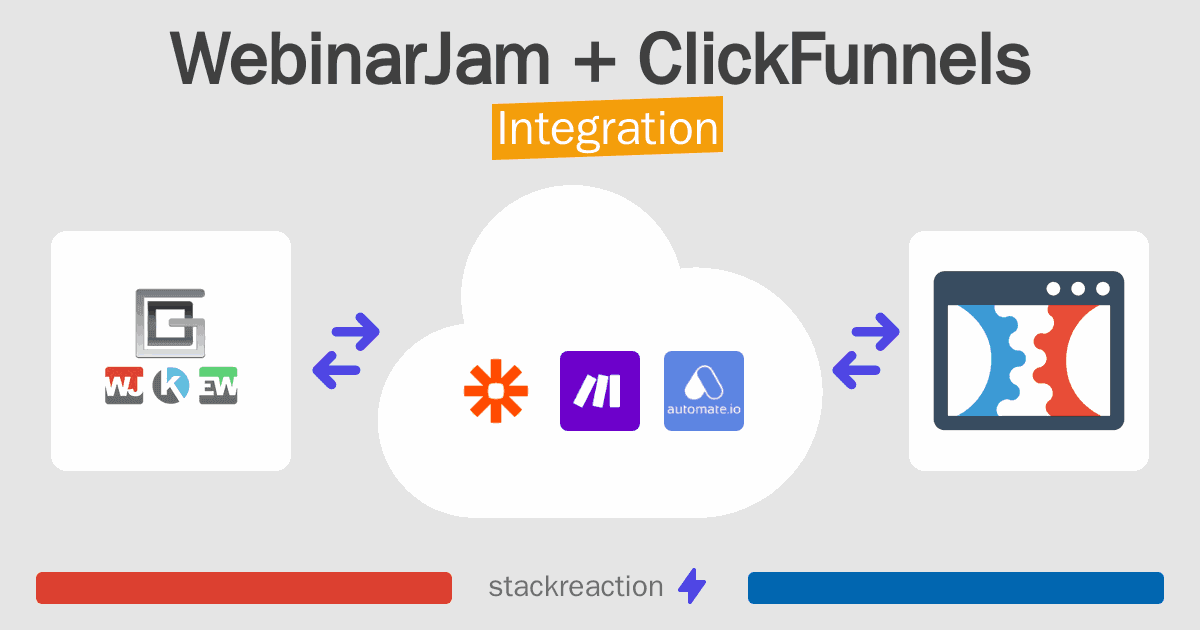 WebinarJam and ClickFunnels Integration