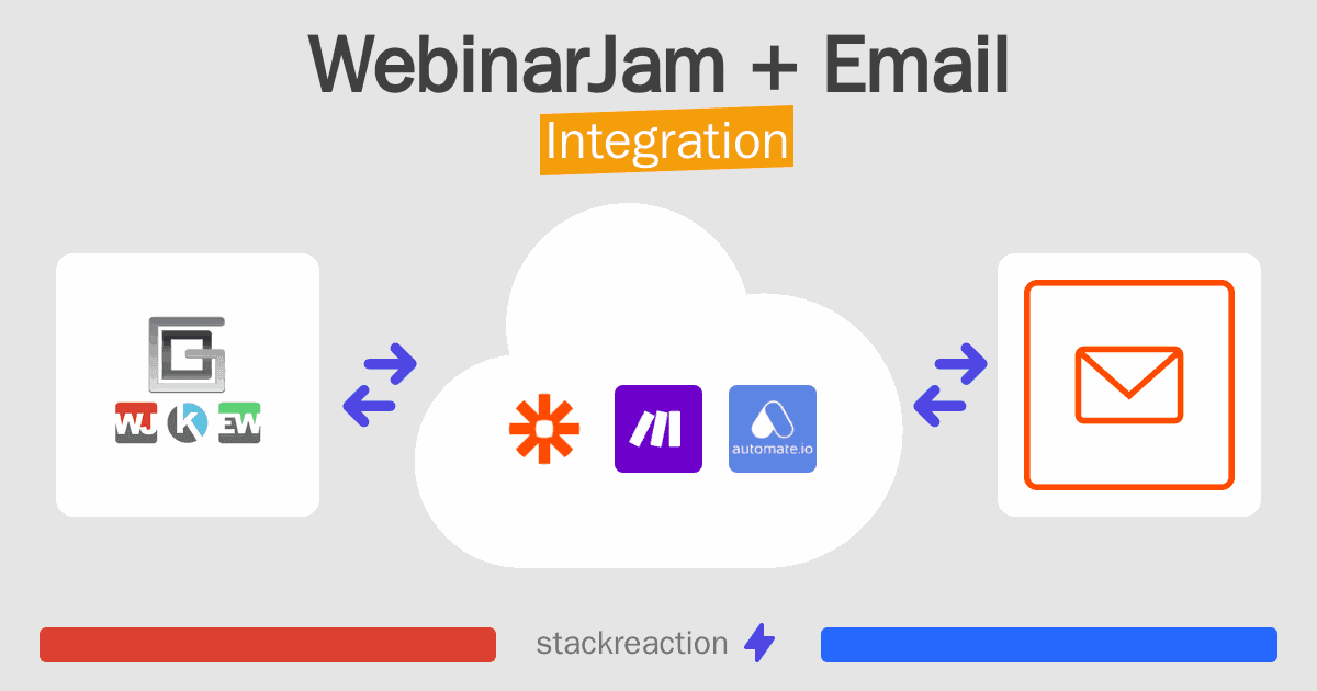 WebinarJam and Email Integration