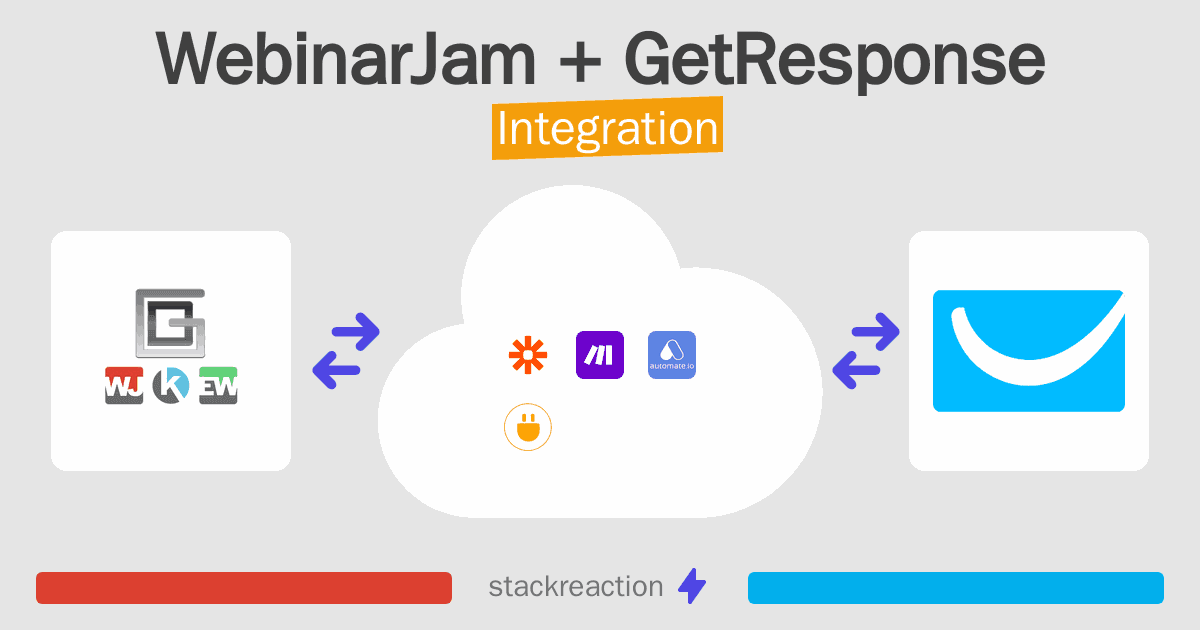 WebinarJam and GetResponse Integration