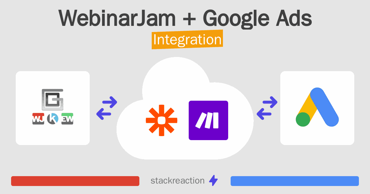 WebinarJam and Google Ads Integration
