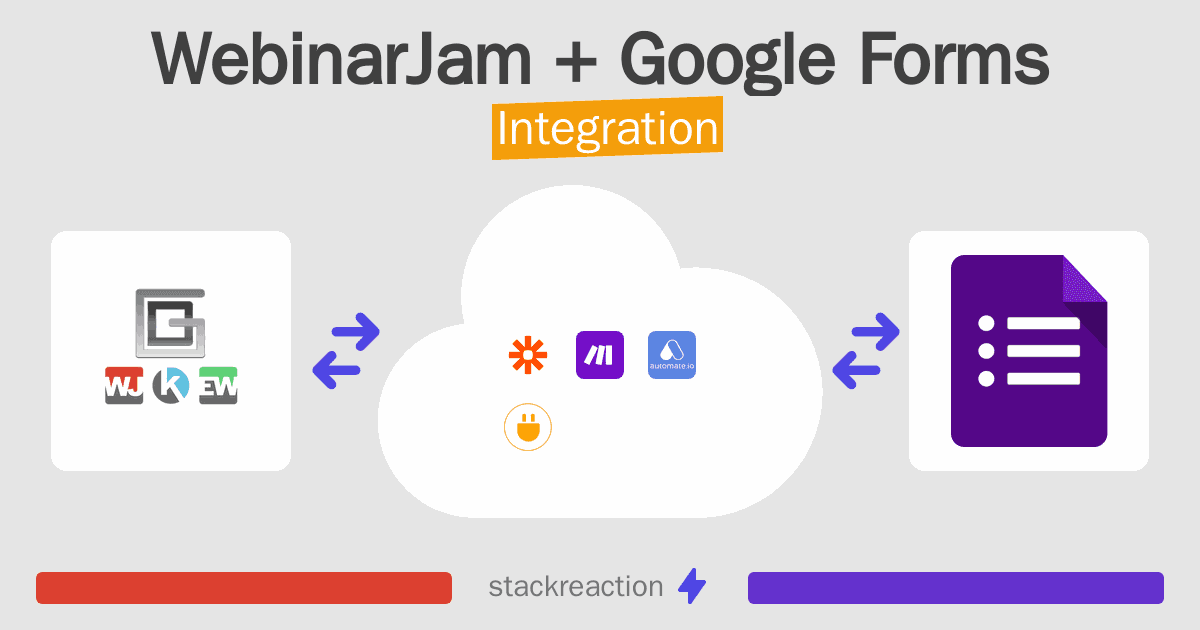 WebinarJam and Google Forms Integration