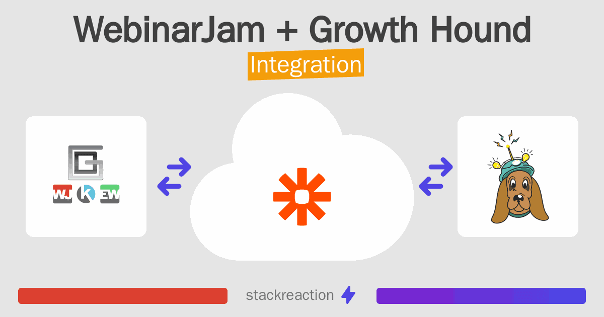 WebinarJam and Growth Hound Integration