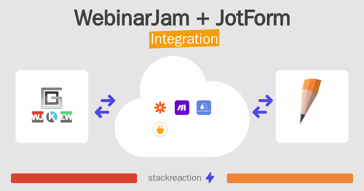 WebinarJam and JotForm Integration