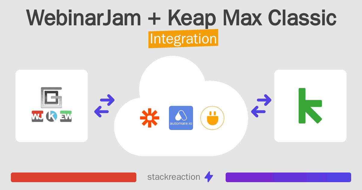 WebinarJam and Keap Max Classic Integration