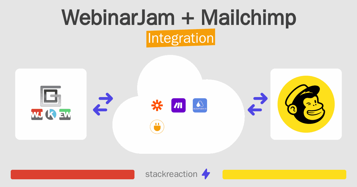 WebinarJam and Mailchimp Integration