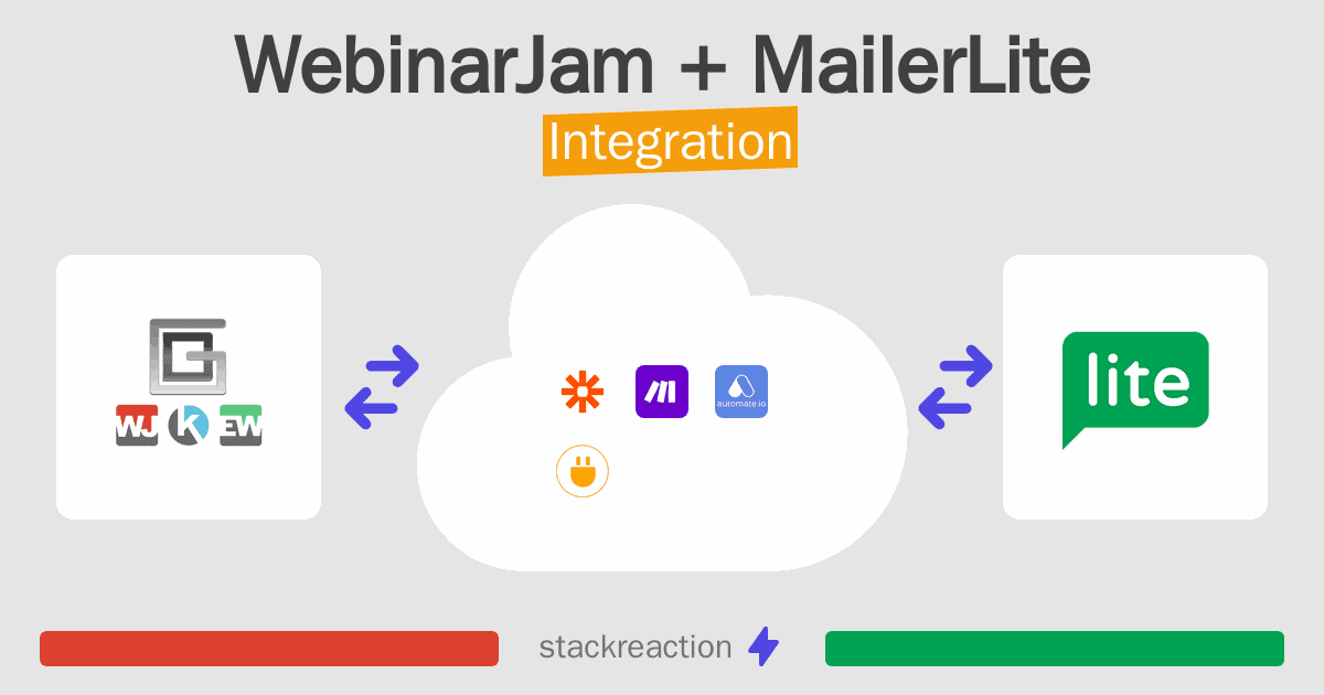 WebinarJam and MailerLite Integration